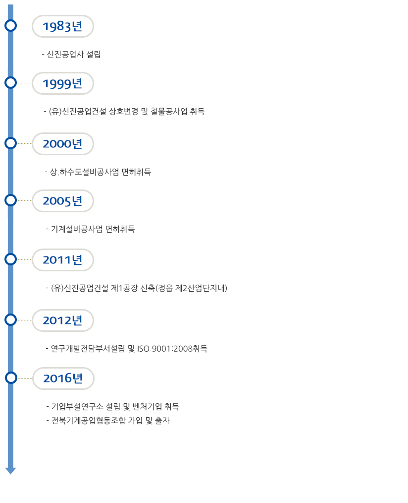 인사말